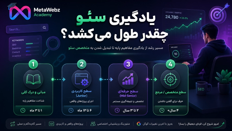 یادگیری سئو چقدر طول میکشد