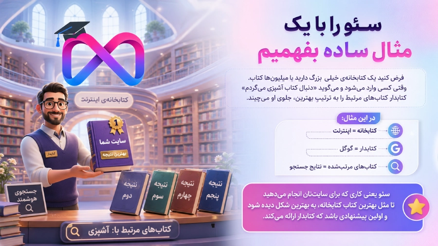 کتابخانه = اینترنتکتابدار = گوگل کتابهای مرتب شده = نتایج جستجو