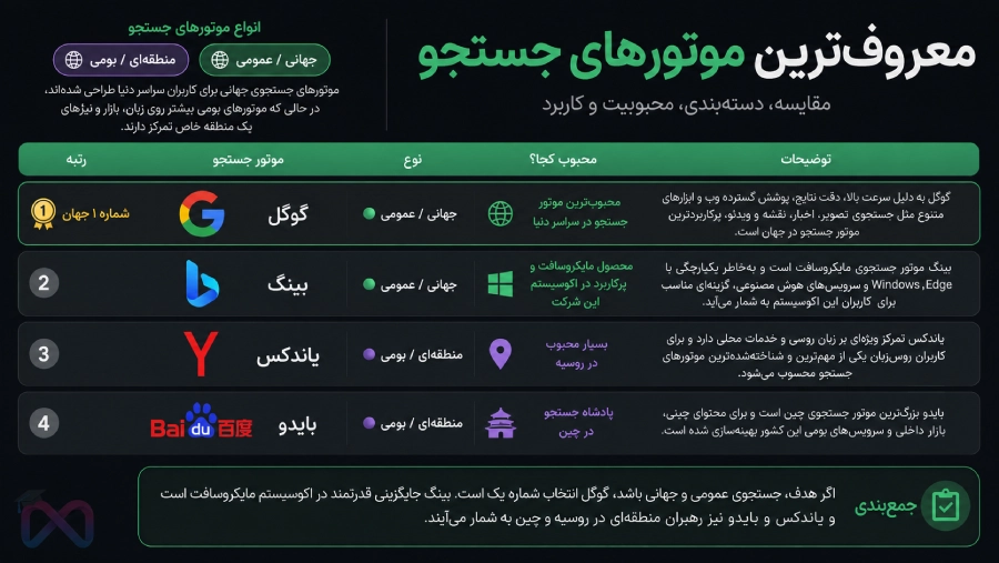 انواع موتور های جستجو