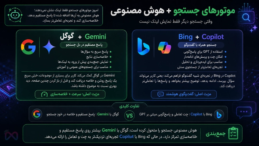 هوش مصنوعی در موتور های جستجو