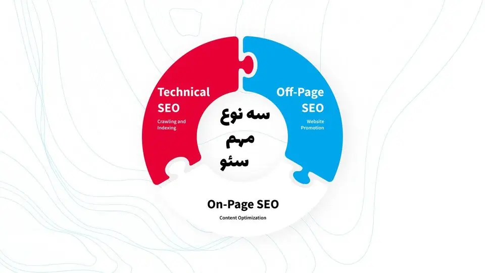 مهم ترین انواع سئو سایت