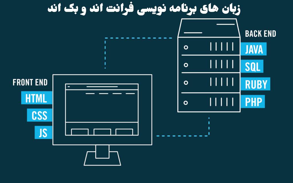 انواع زبان های برنامه نویسی فرانت اند
