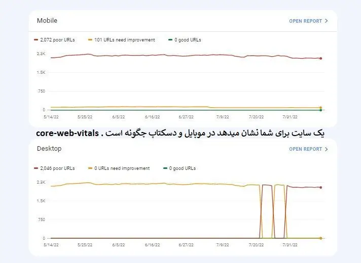 core-web-vitals در سرچ کنسول