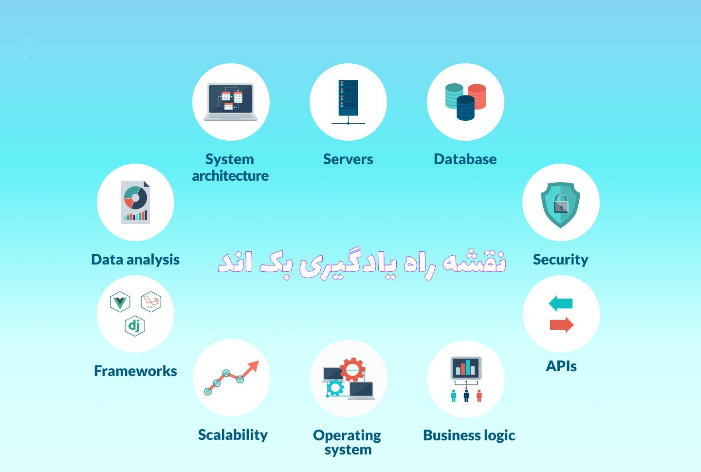 نقشه راه بک اند Back-end