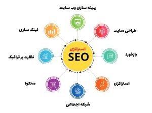 استراتژی سئو چیست