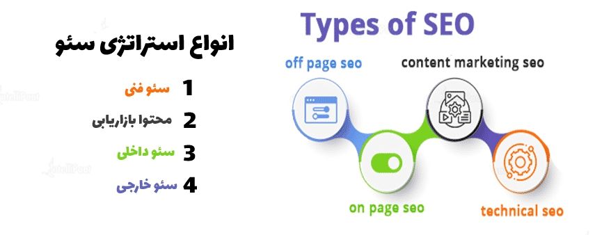 انواع بازاریابی سئو