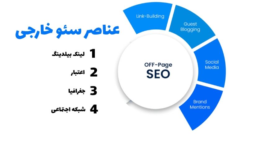 عناصر سئو خارجی