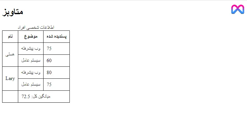 آموزش ایجاد جدول HTML با استفاده از تگ Table - متا وبز