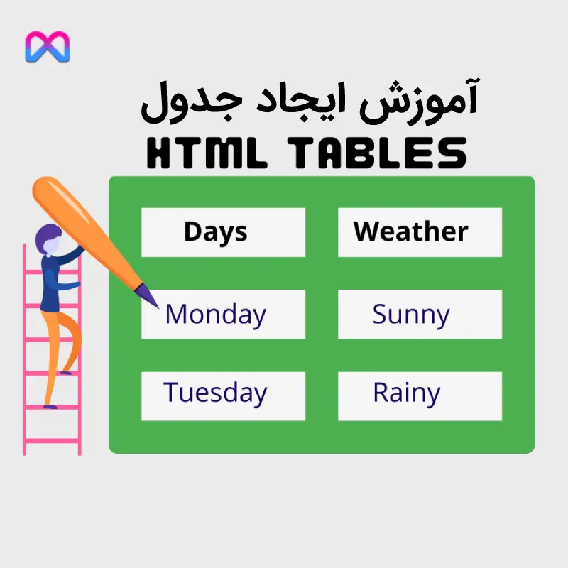 آموزش ایجاد جدول HTML با استفاده از تگ Table - متاوبز