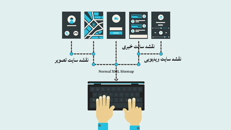 چهار نوع نقشه سایت اصلی ( نقشه سایت تصویر، نقشه سایت ویدیو ، نقشه سایت خبری ، نقشه سایت نرمال )