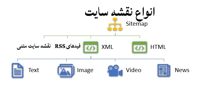 انواع نقشه سایت