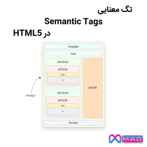 تگ معنایی یا Semantic Tags در HTML چیست و چرا باید از آن استفاده کرد؟