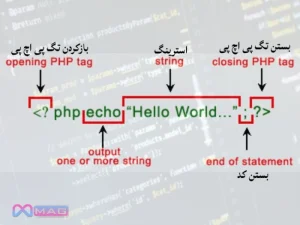 آشنایی با سینتکس و قواعد نوشتاری در PHP