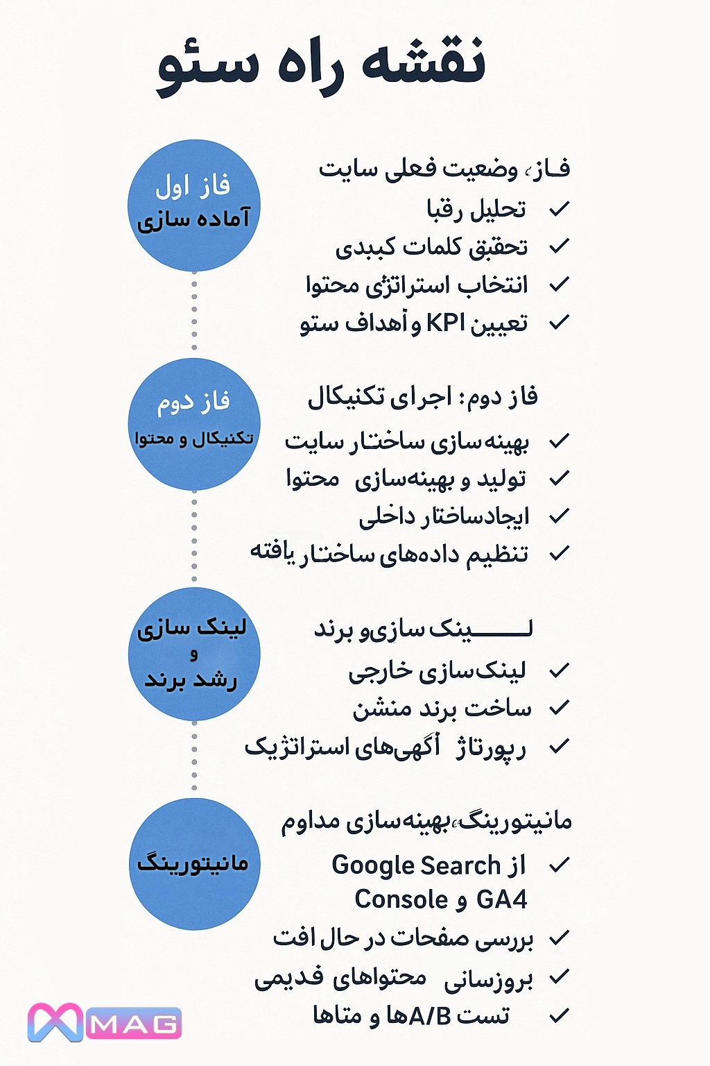 نقشه راه سئو