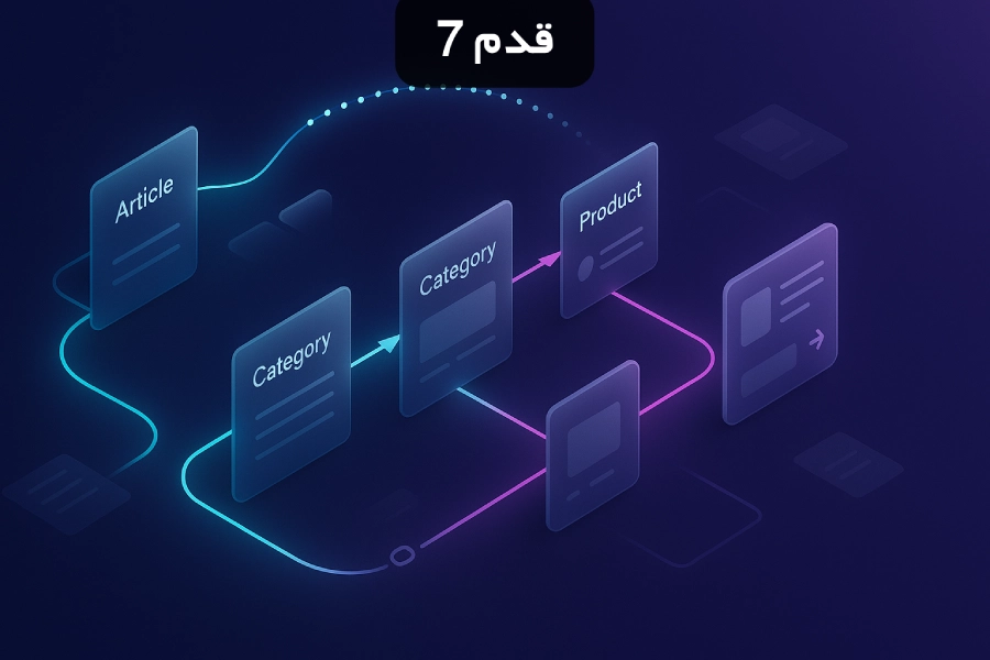 لینک سازی داخلی هوشمند