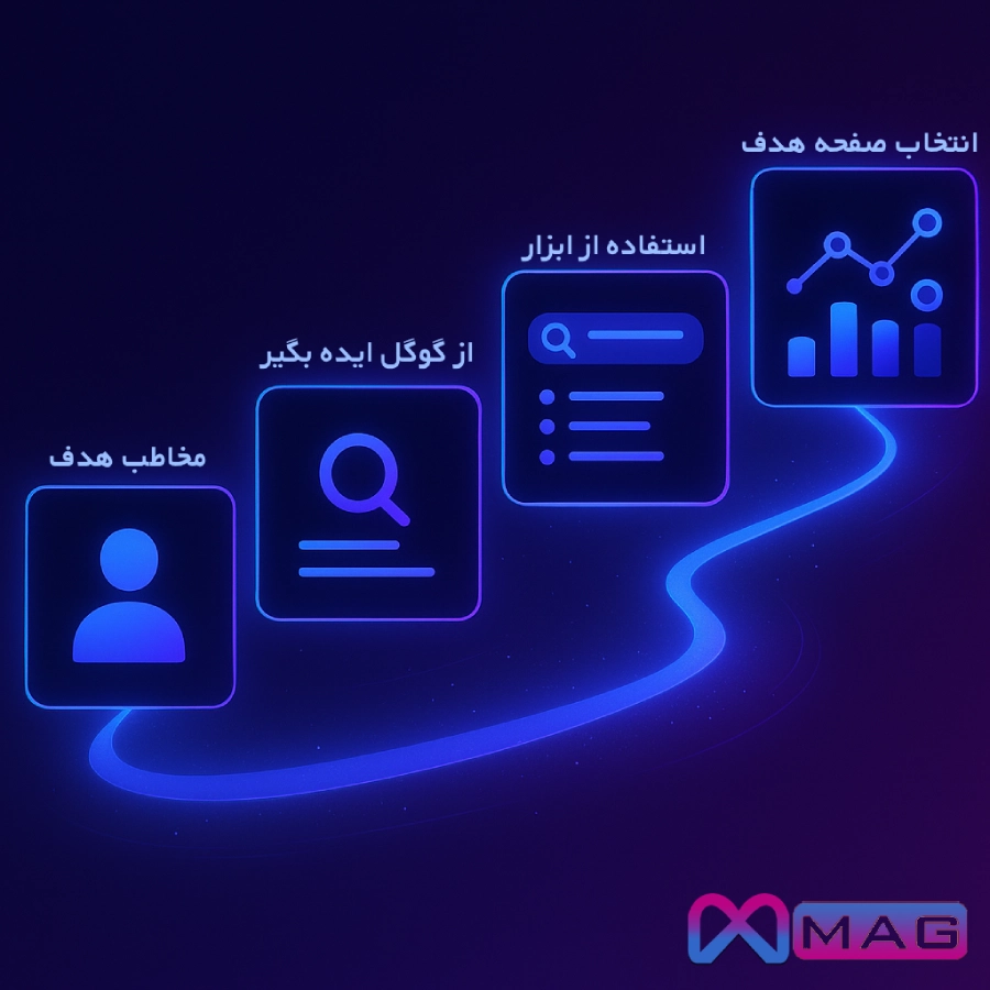 چطور کلمات کلیدی برای سئو سایت خودتان را پیدا کنید؟