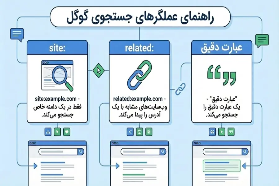 راهنمای عملگرهای جستجوی گوگل