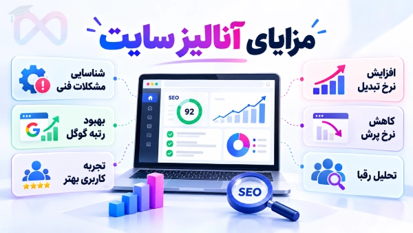 مزایای آنالیز سئو سایت شامل شناسایی مشکلات فنی، بهبود رتبه گوگل، افزایش نرخ تبدیل، کاهش نرخ پرش، تحلیل رقبا و بهبود تجربه کاربری