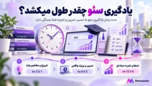 یادگیری سئو چقدر طول میکشد