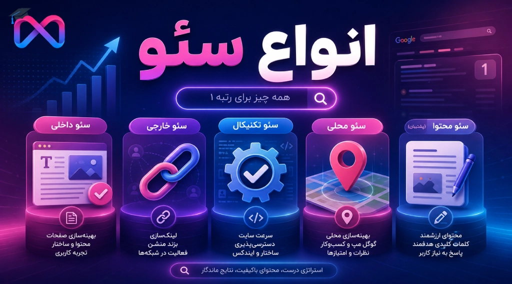 انواع سئو