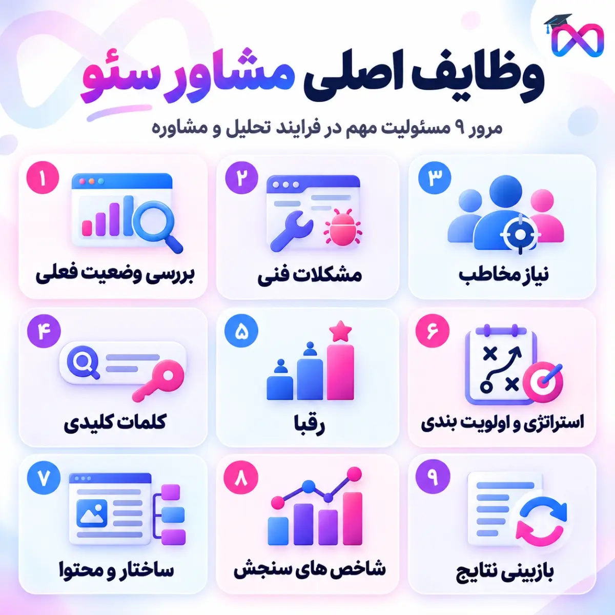 اینفوگرافیک وظایف مشاور سئو