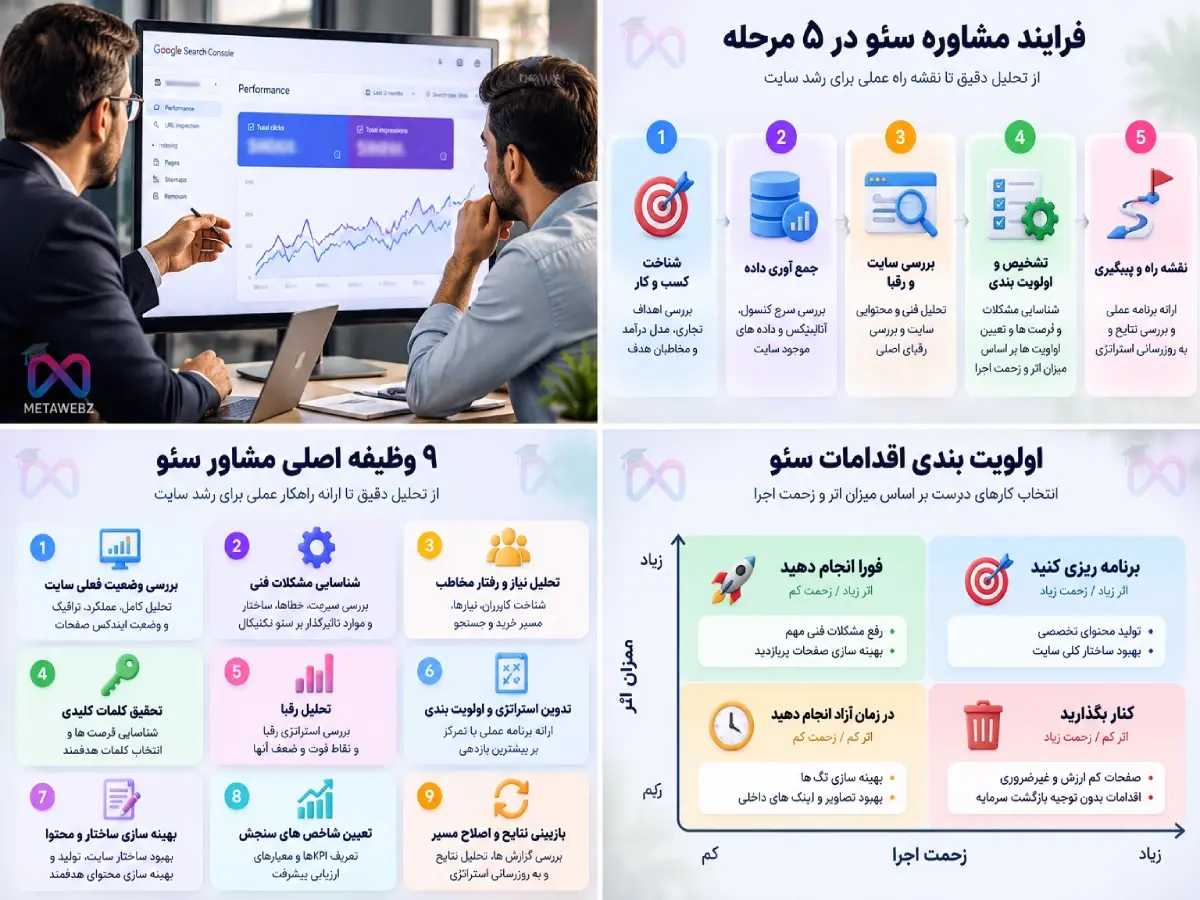 ماتریس اثر و زحمت برای اولویت بندی سئو