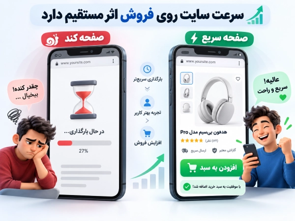 مقایسه سایت کند و سایت سریع در موبایل و تاثیر آن بر افزایش فروش آنلاین